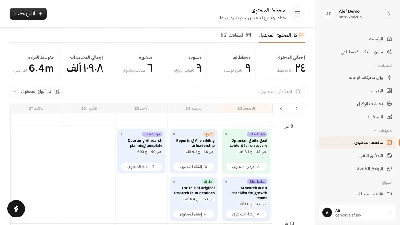 واجهة مخطط المحتوى في ألف، تعرض مقالات توضيحية وجدولًا للنشر.